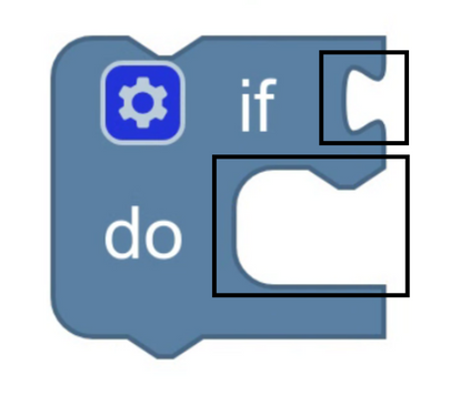 image of outline inputs