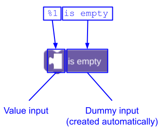 Map the message "%1 is empty" to a value input and an automatically created dummy
input.
