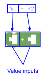 Map the message "%1 + %2" to two value
inputs.