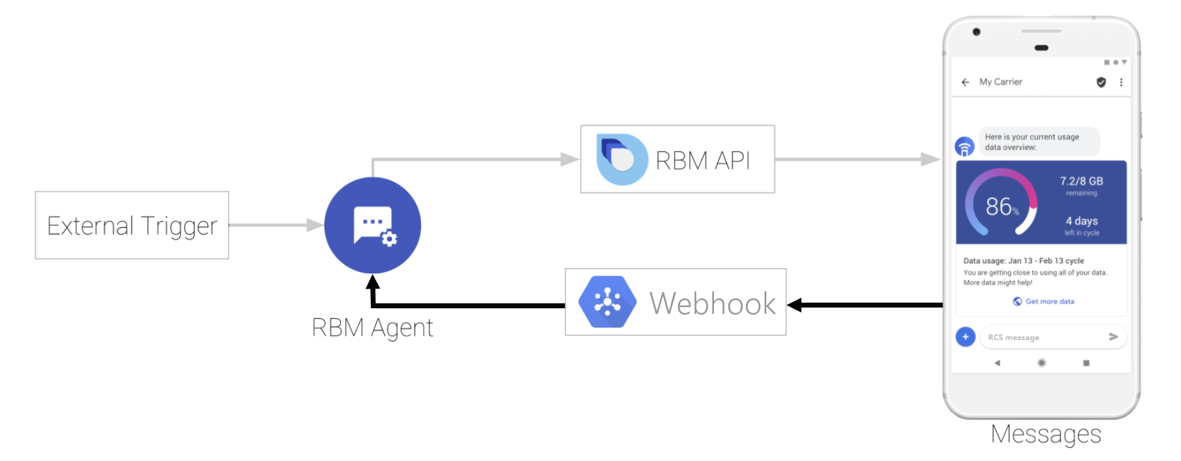 Użytkownik wysyła wiadomość do agenta
