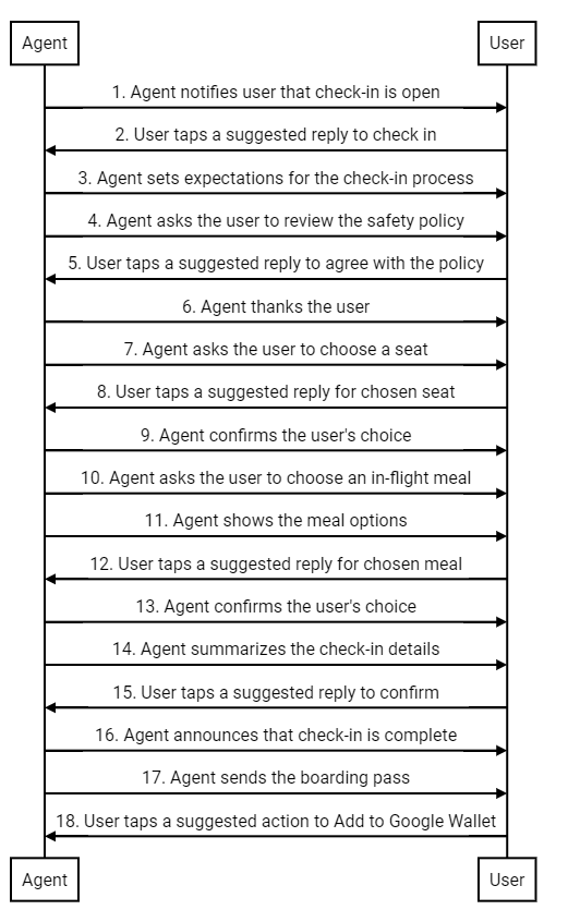 대화 다이어그램