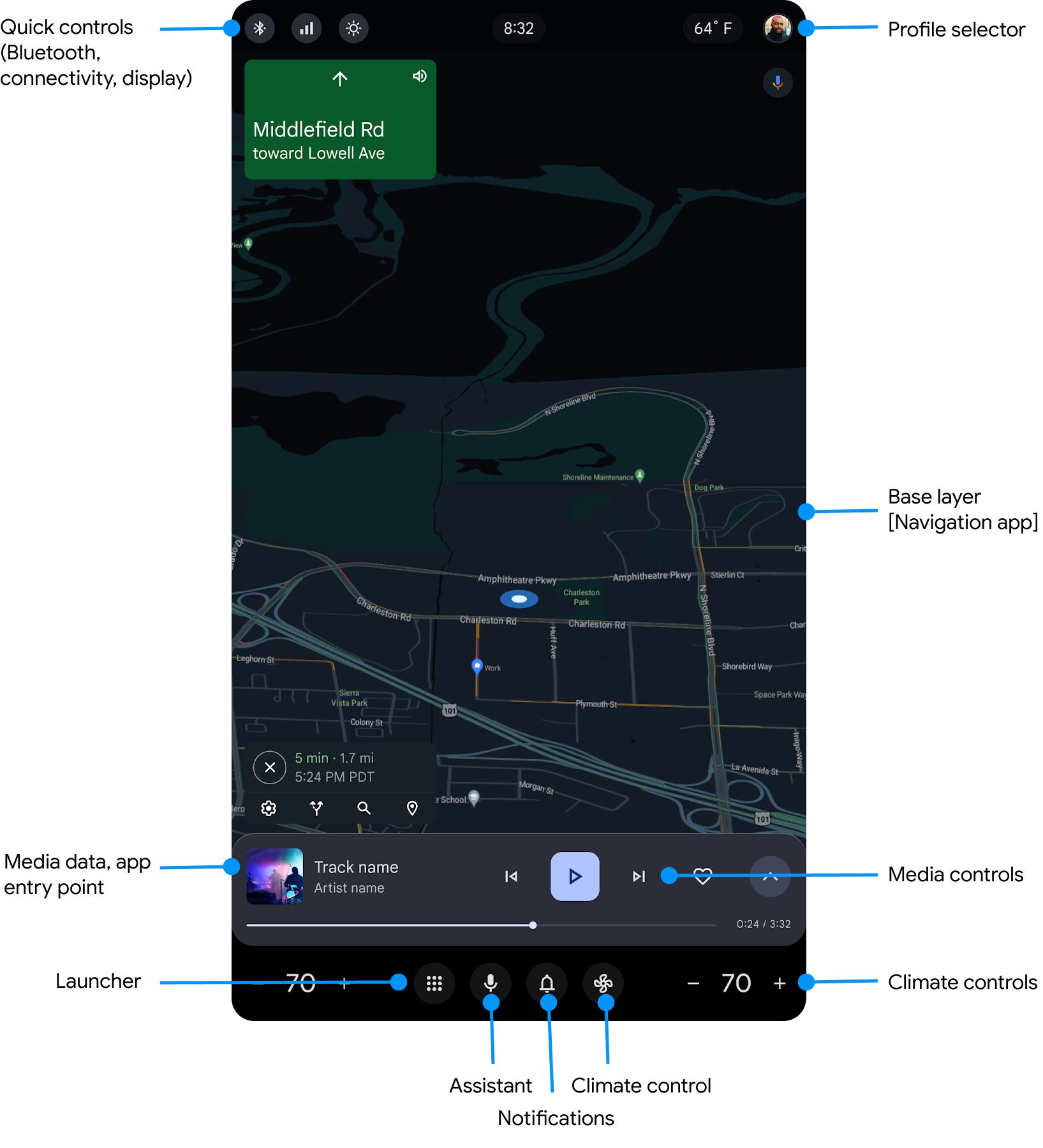 Visualizzazione della schermata Home