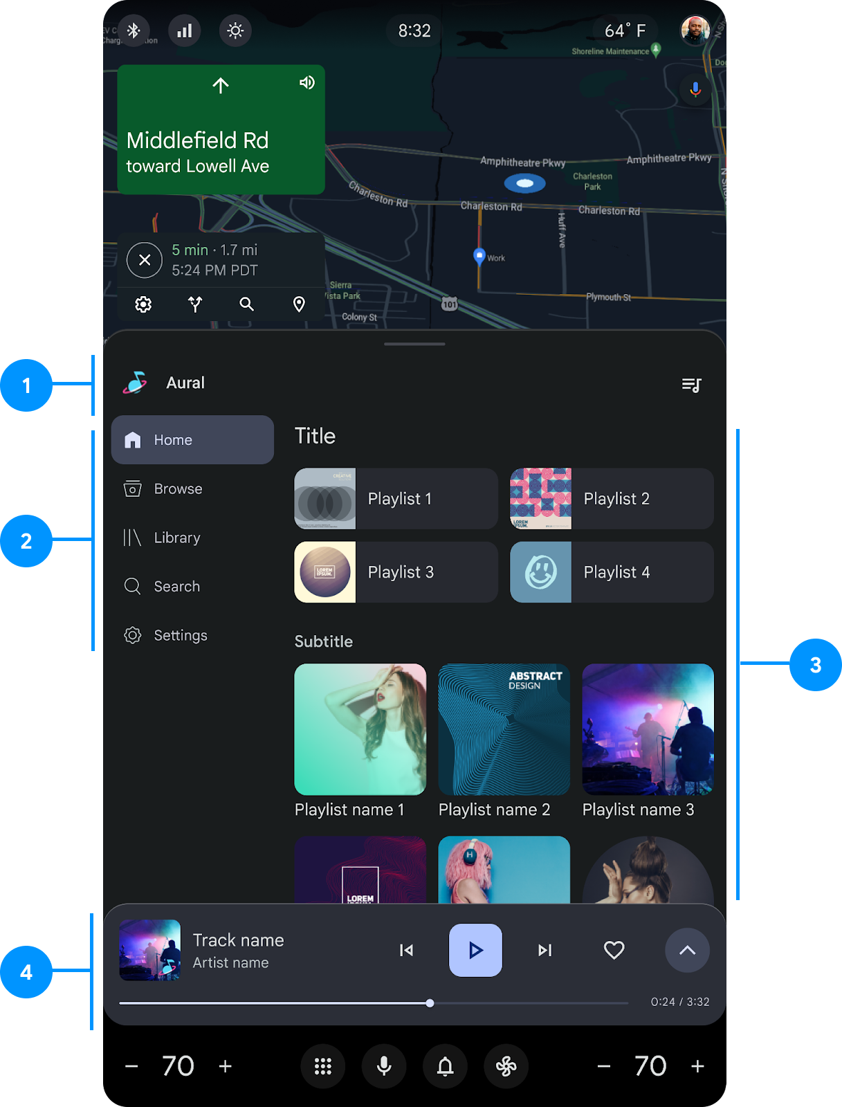 Composants du modèle d'application système
