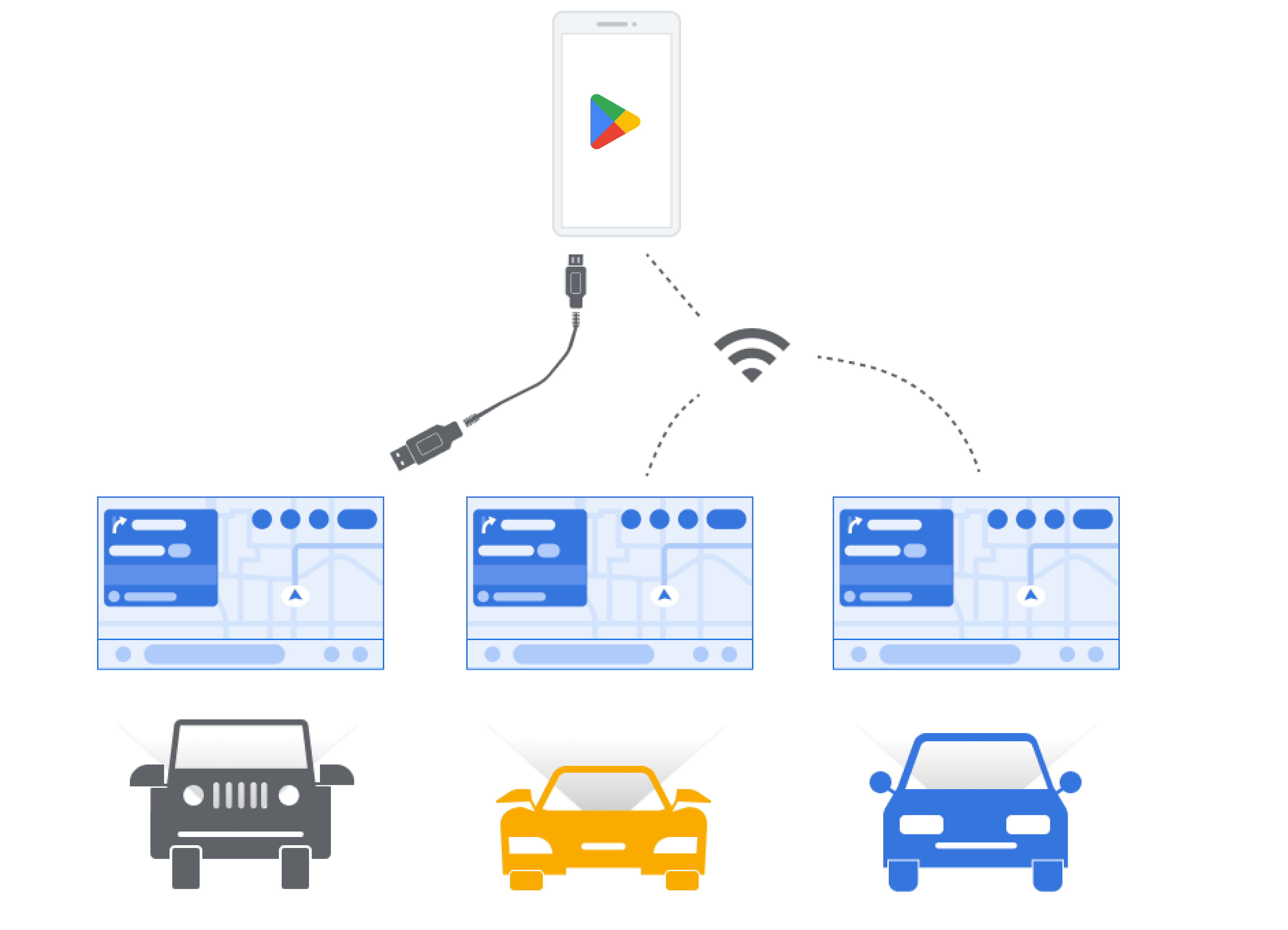 Diagram showing phones connected to cars via USB cable and wireless