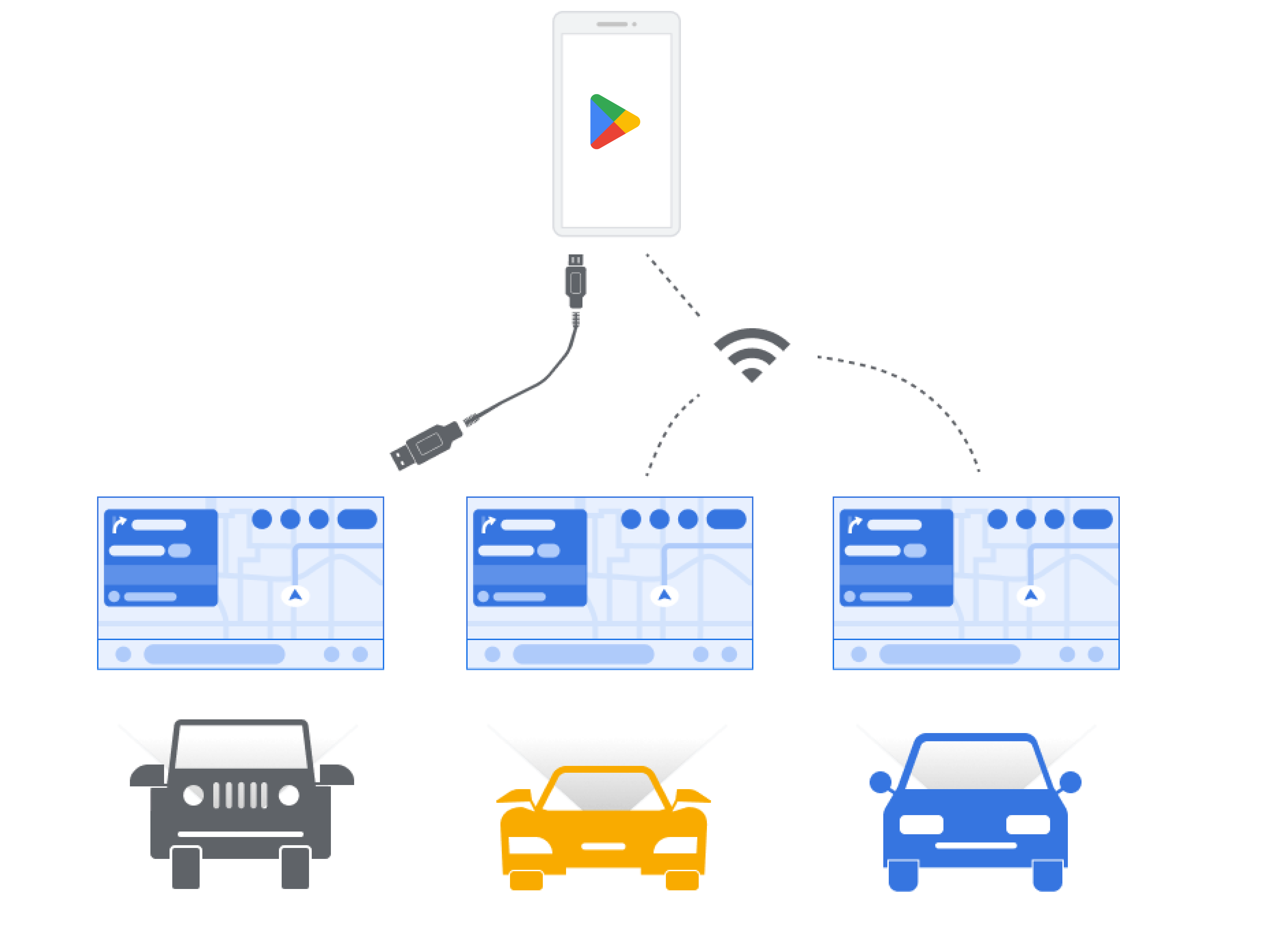 Diagramma che mostra gli smartphone connessi alle auto tramite cavo USB e in modalità wireless