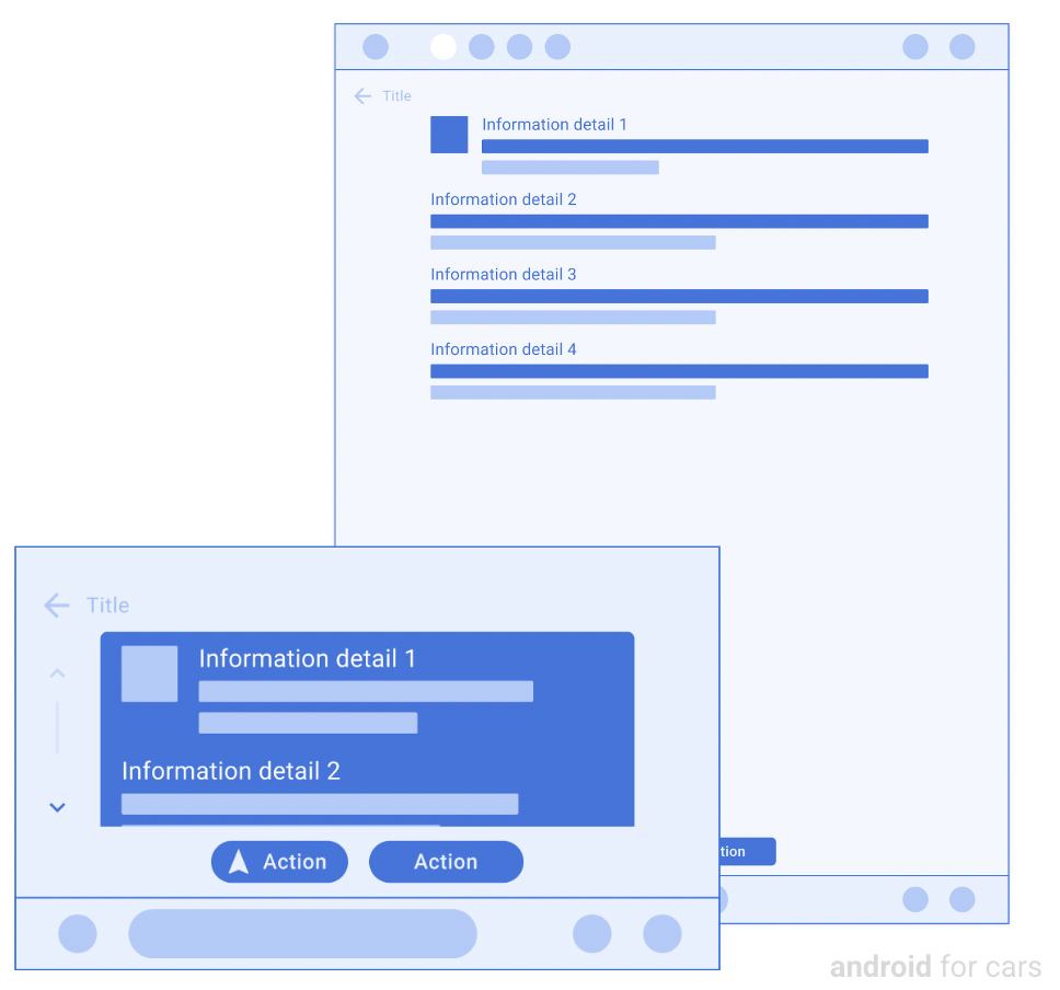 Wireframes of the Pane template