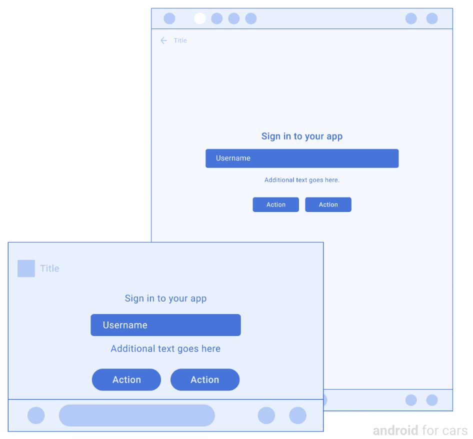 Wireframes of the Sign-in template