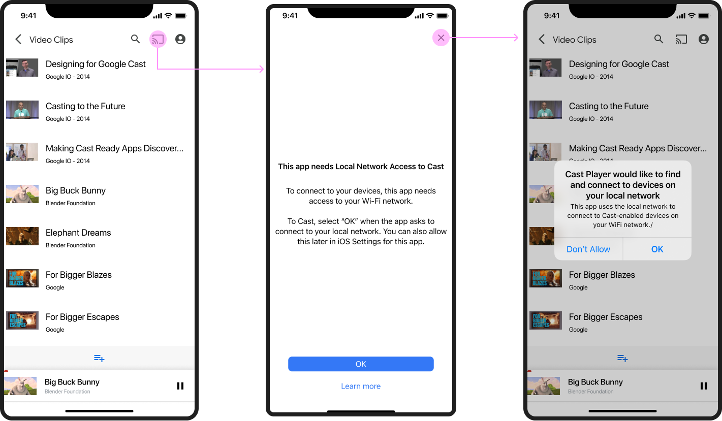 Quy trình cấp quyền truy cập vào mạng cục bộ