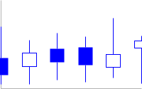 Graphique en courbes avec quatre lignes orange et quatre repères financiers