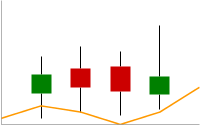 Graphique en courbes avec une ligne orange et quatre repères financiers.