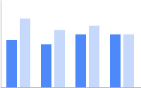 Diagram batang vertikal dengan dua set data: satu set data berwarna biru tua dan yang kedua berdekatan dengan warna biru pucat