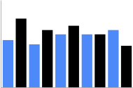 תרשים עמודות אנכי מקובצים בכחול ובשחור, הגודל של העמודות והרווחים משתנה באופן אוטומטי