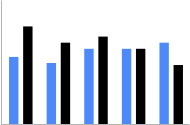 वर्टिकल ग्रुप वाले बार चार्ट को नीले और काले रंग में दिखाया गया है. बार का साइज़ अपने-आप बदल जाता है. स्पेस को चार्ट की चौड़ाई के प्रतिशत के रूप में दिखाया जाता है