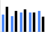 वर्टिकल ग्रुप वाले बार चार्ट को नीले और काले रंग में, बार अपने-आप साइज़ में बदल दिया जाता है