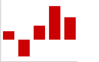 दो डेटा सेट वाला हॉरिज़ॉन्टल बार चार्ट: दोनों लाल रंग में रंग किए गए हैं