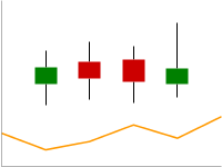 Gráfico de líneas con una línea naranja y cuatro marcadores financieros.