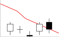 Gráfico de barras con marcador de línea