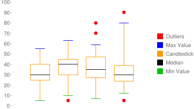Diagram batang vertikal dengan dua set data: satu set data berwarna biru tua, set data kedua ditumpuk dengan warna biru pucat