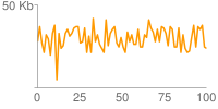 Graphique en courbes jaunes: difficile à lire car les points de données sont très écrasés le long de l&#39;axe des x