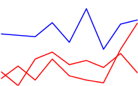 Graphique linéaire avec deux lignes rouges et une ligne bleue