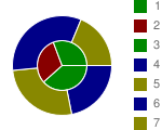 Two concentric pie charts with four segments each, where segment colors are interpolated from dark to pale orange