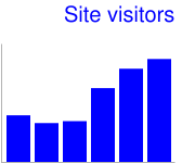 Gráfico de barras verticales con título azul, 20 píxeles