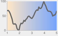 Gráfico de líneas gris oscuro con fondo gris pálido y área del gráfico en un gradiente lineal de blanco a azul de izquierda a derecha