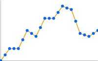 Gráfico de líneas con un marcador en el segundo punto