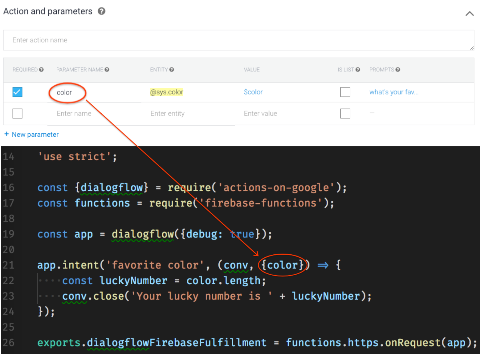 Figure 2: The relationship between the parameter in the Dialogflow Console and the corresponding variable in the webhook implementation.