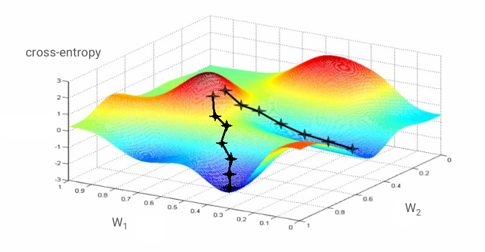 descente de gradient.png