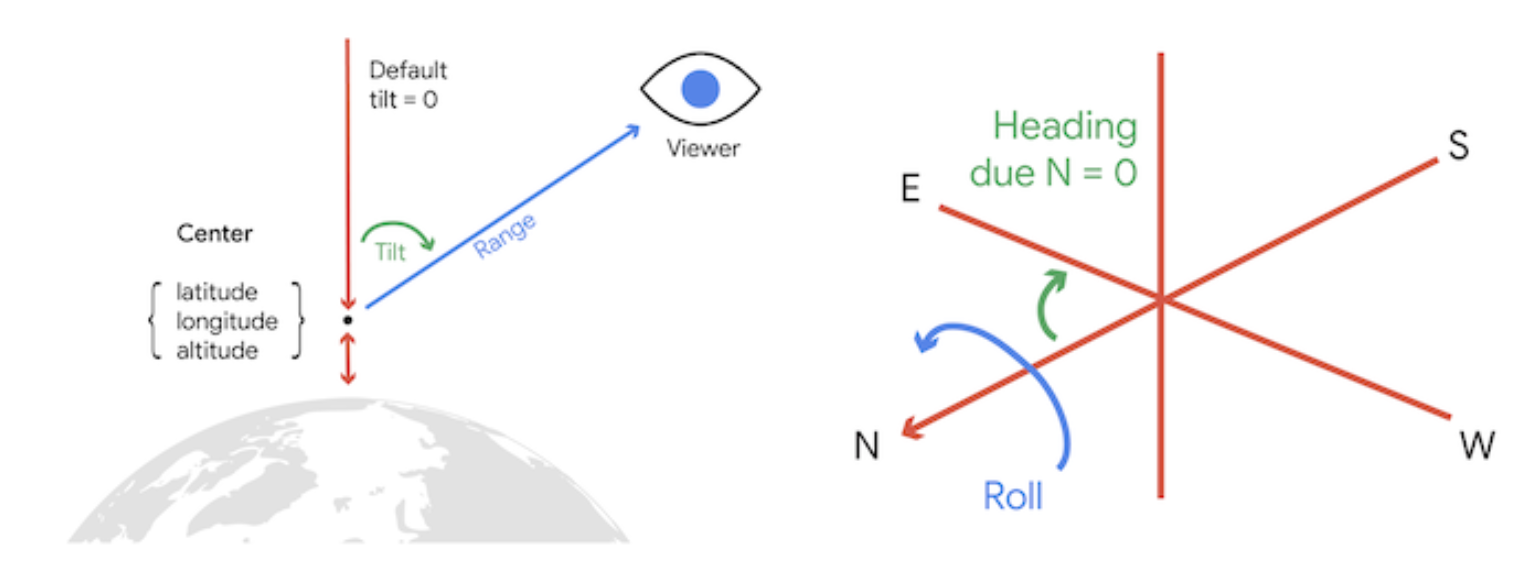 Параметры камеры. “An image showing the camera parameters.