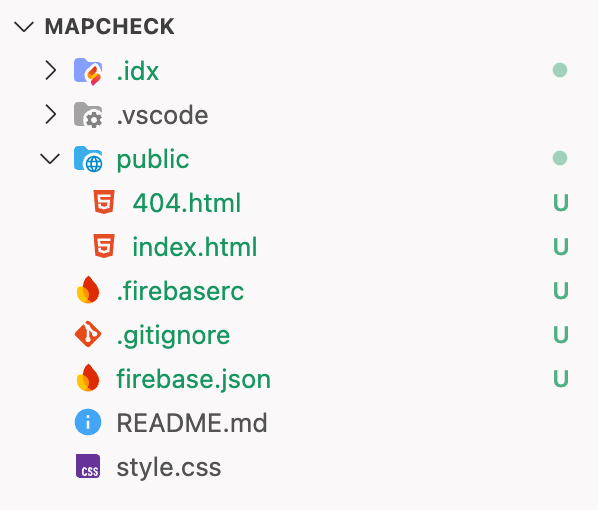 Image showing hosting file structure.