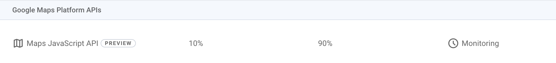 Verifica che il monitoraggio sia attivo.