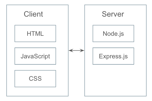 Architecture de l&#39;application Web de planification d&#39;itinéraires