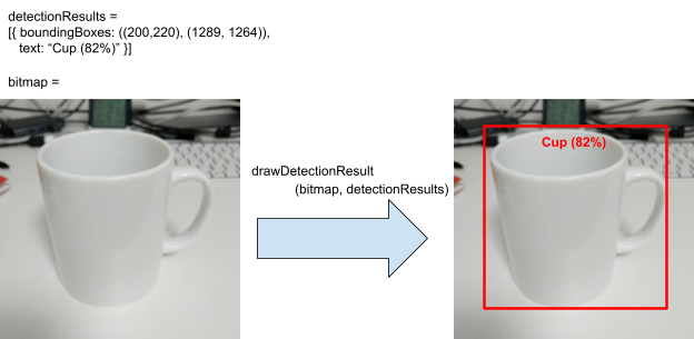 Build and deploy a custom object detection model with TensorFlow Lite ...