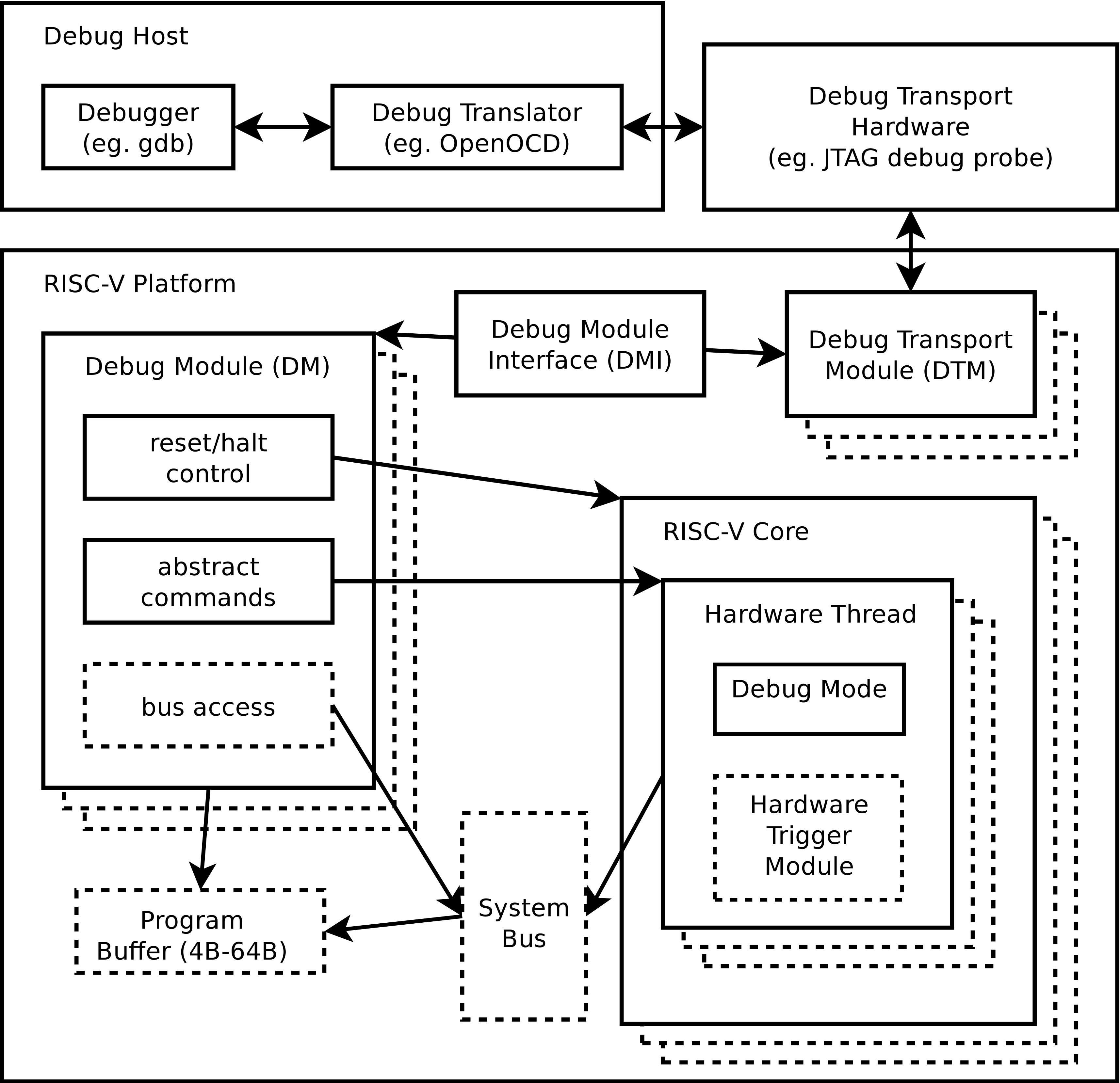 RISC-V debug spec