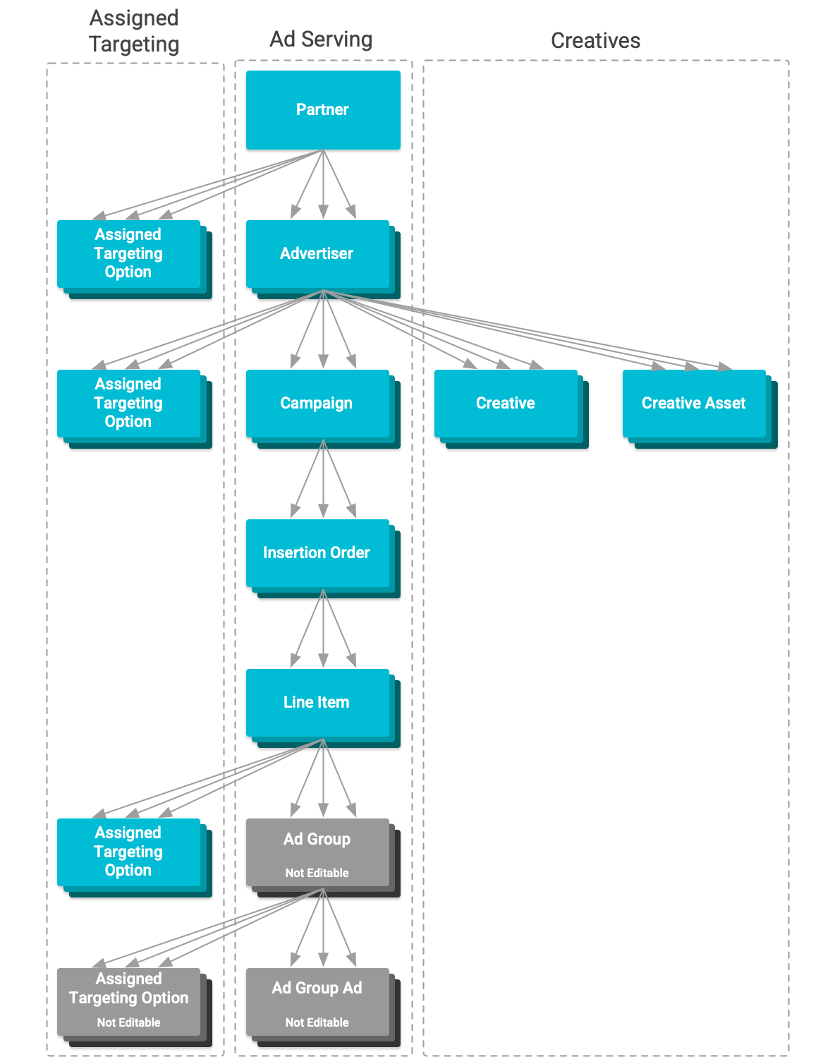 Kaynak hiyerarşisi şeması