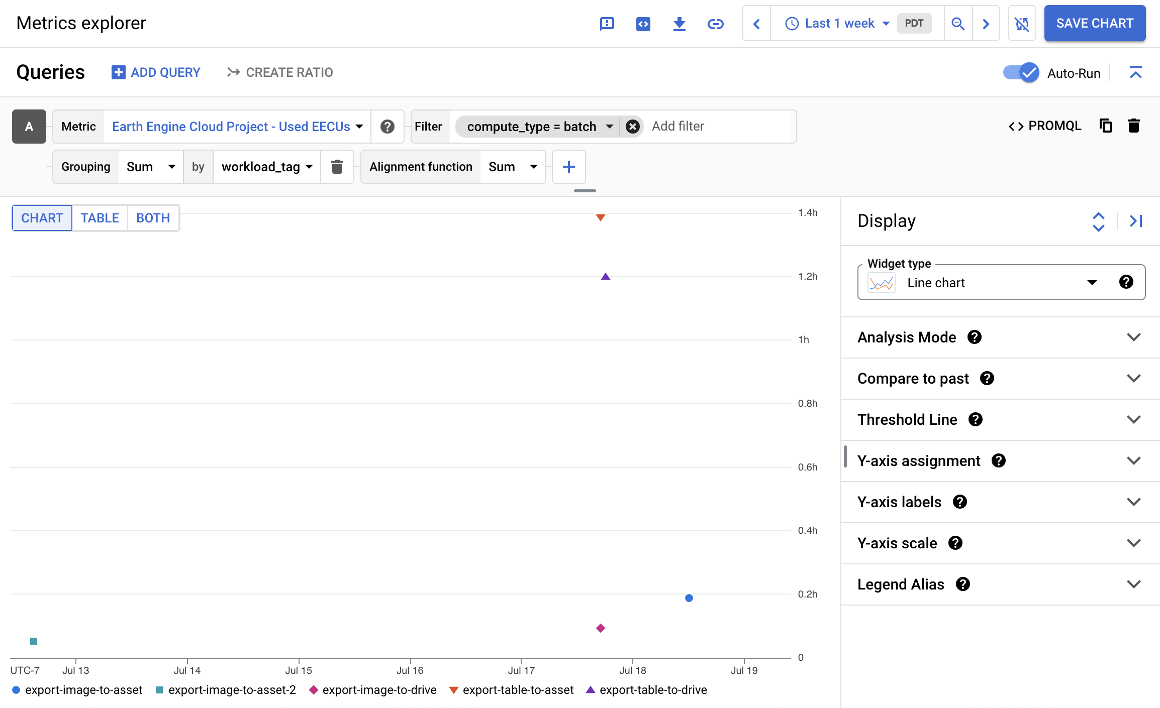 Exemplo de configuração do Metrics Explorer