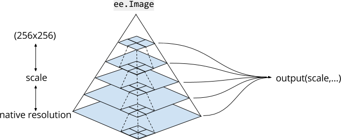 pirámides
