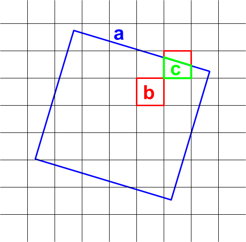 Piksel input dan output