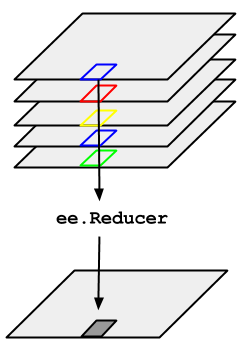 diagrama imageCollection.reduce