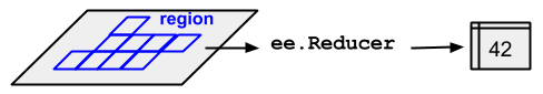 Diagramma reduceRegion