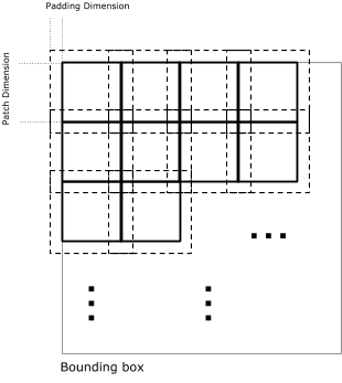 TFRecord 画像の図