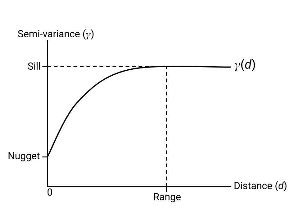 變異函數