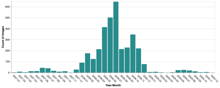 Histogram of images by year-month for multispectral natural color image collection