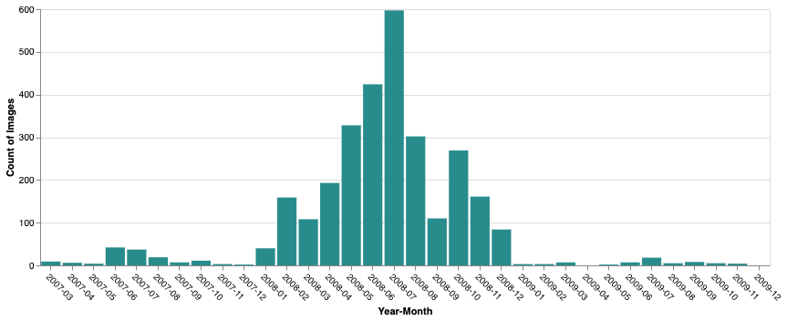 Histogram of images by year-month for pansharpened natual color image collection
