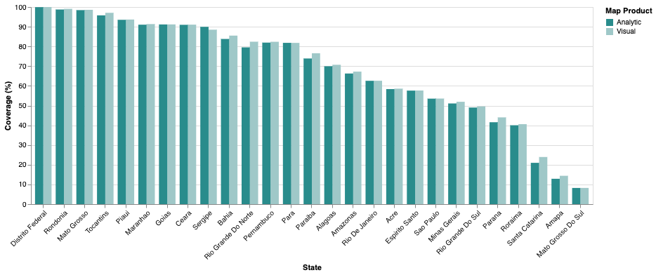 Gráfico de barras que compara la cobertura de píxeles válidos del mapa base visual y analítico en los estados de Brasil. Los estados se enumeran verticalmente y el porcentaje de cobertura, horizontalmente.