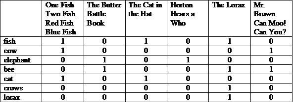 table of books and words