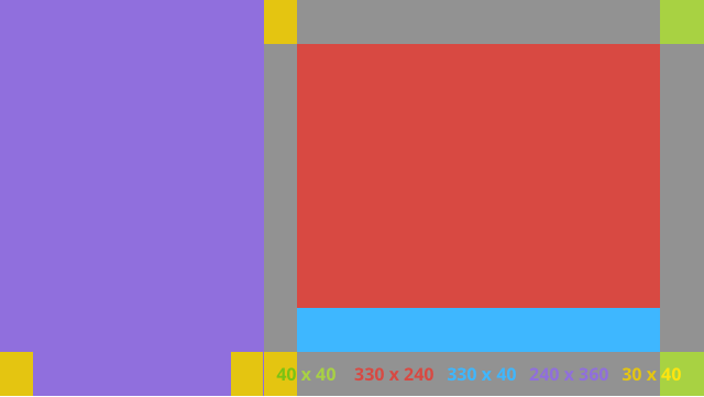 Eine linke Spalte mit 240 x 360 Pixeln wird angezeigt, wodurch das Hauptlayout verschoben wird.
          Seine Größe passt sich an die jeweilige Größe an. Der Hauptbereich ist 330 x 240 Pixel, mit einem kleinen unteren Balken, der 330 x 40 Pixel groß ist. Die rechten beiden Ecken haben zwei kleine Felder mit den Abmessungen 40 x 40 Pixel und 4 weitere, 30 x 40 Pixel große, 2 in den unteren Ecken der linken Spalte und 2 auf der linken Seite des Hauptlayouts, eine oben und eine unten.