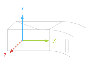 Glass センサー座標系は、Glass ディスプレイとの相対的な位置関係を示しています。